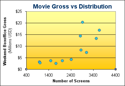 distribution stupid